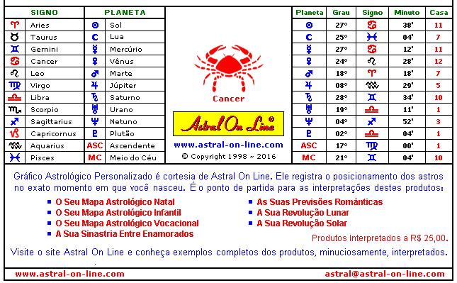 Grafico Astrologico Personalizado