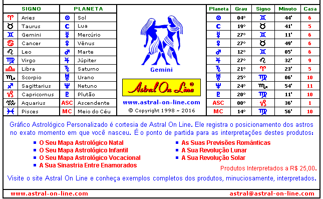 Grafico Astrologico Personalizado