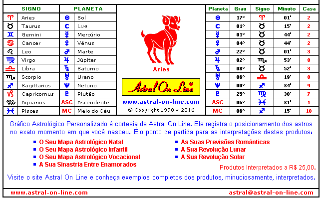 Grafico Astrologico Personalizado